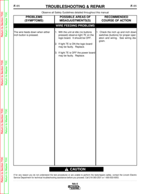 Page 64F-11TROUBLESHOOTING & REPAIRF-11
NA-5
Observe all Safety Guidelines detailed throughout this manual
If for any reason you do not understand the test procedures or are unabl\
e to perform the tests/repairs safely, contact the Lincoln Electric
Service Department for technical troubleshooting assistance before you p\
roceed. Call 216-383-2531 or 1-800-833-9353.
CAUTION
WIRE FEEDING PROBLEMS
PROBLEMS
(SYMPTOMS)POSSIBLE AREAS OF
MISADJUSTMENTS(S)RECOMMENDED
COURSE OF ACTION
The wire feeds down when either...