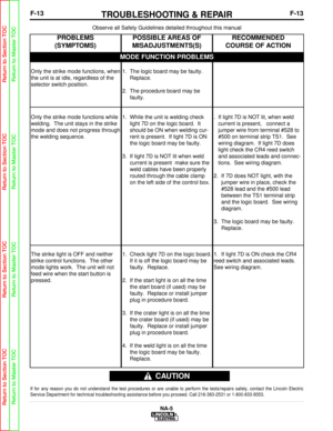 Page 66F-13TROUBLESHOOTING & REPAIRF-13
NA-5
Observe all Safety Guidelines detailed throughout this manual
If for any reason you do not understand the test procedures or are unabl\
e to perform the tests/repairs safely, contact the Lincoln Electric
Service Department for technical troubleshooting assistance before you p\
roceed. Call 216-383-2531 or 1-800-833-9353.
CAUTION
MODE FUNCTION PROBLEMS
PROBLEMS
(SYMPTOMS)POSSIBLE AREAS OF
MISADJUSTMENTS(S)RECOMMENDED
COURSE OF ACTION
Only the strike mode functions,...