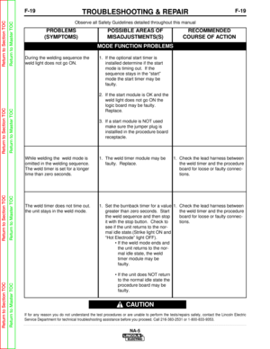 Page 72F-19TROUBLESHOOTING & REPAIRF-19
NA-5
Observe all Safety Guidelines detailed throughout this manual
If for any reason you do not understand the test procedures or are unabl\
e to perform the tests/repairs safely, contact the Lincoln Electric
Service Department for technical troubleshooting assistance before you p\
roceed. Call 216-383-2531 or 1-800-833-9353.
CAUTION
MODE FUNCTION PROBLEMS
PROBLEMS
(SYMPTOMS)POSSIBLE AREAS OF
MISADJUSTMENTS(S)RECOMMENDED
COURSE OF ACTION
During the welding sequence the...