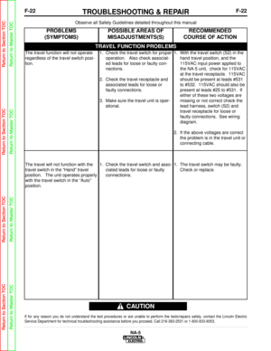 Page 75F-22TROUBLESHOOTING & REPAIRF-22
NA-5
Observe all Safety Guidelines detailed throughout this manual
If for any reason you do not understand the test procedures or are unabl\
e to perform the tests/repairs safely, contact the Lincoln Electric
Service Department for technical troubleshooting assistance before you p\
roceed. Call 216-383-2531 or 1-800-833-9353.
CAUTION
TRAVEL FUNCTION PROBLEMS
PROBLEMS
(SYMPTOMS)POSSIBLE AREAS OF
MISADJUSTMENTS(S)RECOMMENDED
COURSE OF ACTION
The travel function will not...