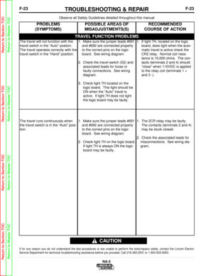 Page 76F-23TROUBLESHOOTING & REPAIRF-23
NA-5
Observe all Safety Guidelines detailed throughout this manual
If for any reason you do not understand the test procedures or are unabl\
e to perform the tests/repairs safely, contact the Lincoln Electric
Service Department for technical troubleshooting assistance before you p\
roceed. Call 216-383-2531 or 1-800-833-9353.
CAUTION
TRAVEL FUNCTION PROBLEMS
PROBLEMS
(SYMPTOMS)POSSIBLE AREAS OF
MISADJUSTMENTS(S)RECOMMENDED
COURSE OF ACTION
The travel will not function...