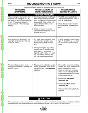 Page 77F-24TROUBLESHOOTING & REPAIRF-24
NA-5
Observe all Safety Guidelines detailed throughout this manual
If for any reason you do not understand the test procedures or are unabl\
e to perform the tests/repairs safely, contact the Lincoln Electric
Service Department for technical troubleshooting assistance before you p\
roceed. Call 216-383-2531 or 1-800-833-9353.
CAUTION
FUNCTION PROBLEMS
PROBLEMS
(SYMPTOMS)POSSIBLE AREAS OF
MISADJUSTMENTS(S)RECOMMENDED
COURSE OF ACTION
After pressing the stop button, the...