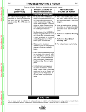 Page 80F-27TROUBLESHOOTING & REPAIRF-27
NA-5
Observe all Safety Guidelines detailed throughout this manual
If for any reason you do not understand the test procedures or are unabl\
e to perform the tests/repairs safely, contact the Lincoln Electric
Service Department for technical troubleshooting assistance before you p\
roceed. Call 216-383-2531 or 1-800-833-9353.
CAUTION
FUNCTION  PROBLEMS
PROBLEMS
(SYMPTOMS)POSSIBLE AREAS OF
MISADJUSTMENTS(S)RECOMMENDED
COURSE OF ACTION
The actual volts reading does NOT...