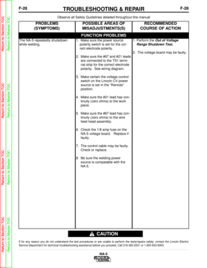 Page 81F-28TROUBLESHOOTING & REPAIRF-28
NA-5
Observe all Safety Guidelines detailed throughout this manual
If for any reason you do not understand the test procedures or are unabl\
e to perform the tests/repairs safely, contact the Lincoln Electric
Service Department for technical troubleshooting assistance before you p\
roceed. Call 216-383-2531 or 1-800-833-9353.
CAUTION
FUNCTION PROBLEMS
PROBLEMS
(SYMPTOMS)POSSIBLE AREAS OF
MISADJUSTMENTS(S)RECOMMENDED
COURSE OF ACTION
The NA-5 repeatedly shutsdown
while...