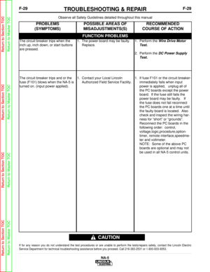 Page 82F-29TROUBLESHOOTING & REPAIRF-29
NA-5
Observe all Safety Guidelines detailed throughout this manual
If for any reason you do not understand the test procedures or are unabl\
e to perform the tests/repairs safely, contact the Lincoln Electric
Service Department for technical troubleshooting assistance before you p\
roceed. Call 216-383-2531 or 1-800-833-9353.
CAUTION
FUNCTION PROBLEMS
PROBLEMS
(SYMPTOMS)POSSIBLE AREAS OF
MISADJUSTMENTS(S)RECOMMENDED
COURSE OF ACTION
The circuit breaker trips when the
inch...