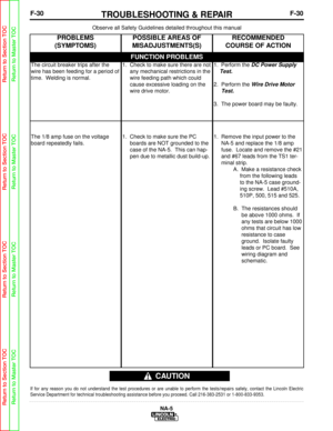 Page 83F-30TROUBLESHOOTING & REPAIRF-30
NA-5
Observe all Safety Guidelines detailed throughout this manual
If for any reason you do not understand the test procedures or are unabl\
e to perform the tests/repairs safely, contact the Lincoln Electric
Service Department for technical troubleshooting assistance before you p\
roceed. Call 216-383-2531 or 1-800-833-9353.
CAUTION
FUNCTION PROBLEMS
PROBLEMS
(SYMPTOMS)POSSIBLE AREAS OF
MISADJUSTMENTS(S)RECOMMENDED
COURSE OF ACTION
The circuit breaker trips after the...