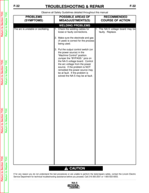 Page 85F-32TROUBLESHOOTING & REPAIRF-32
NA-5
Observe all Safety Guidelines detailed throughout this manual
If for any reason you do not understand the test procedures or are unabl\
e to perform the tests/repairs safely, contact the Lincoln Electric
Service Department for technical troubleshooting assistance before you p\
roceed. Call 216-383-2531 or 1-800-833-9353.
CAUTION
WELDING PROBLEMS
PROBLEMS
(SYMPTOMS)POSSIBLE AREAS OF
MISADJUSTMENTS(S)RECOMMENDED
COURSE OF ACTION
The arc is unstable or oscillating.1....