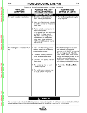 Page 87F-34TROUBLESHOOTING & REPAIRF-34
NA-5
Observe all Safety Guidelines detailed throughout this manual
If for any reason you do not understand the test procedures or are unabl\
e to perform the tests/repairs safely, contact the Lincoln Electric
Service Department for technical troubleshooting assistance before you p\
roceed. Call 216-383-2531 or 1-800-833-9353.
CAUTION
WELDING PROBLEMS
PROBLEMS
(SYMPTOMS)POSSIBLE AREAS OF
MISADJUSTMENTS(S)RECOMMENDED
COURSE OF ACTION
The arc is unstable or oscillating.
The...