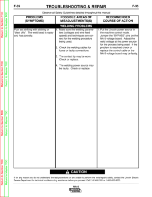 Page 88F-35TROUBLESHOOTING & REPAIRF-35
NA-5
Observe all Safety Guidelines detailed throughout this manual
If for any reason you do not understand the test procedures or are unabl\
e to perform the tests/repairs safely, contact the Lincoln Electric
Service Department for technical troubleshooting assistance before you p\
roceed. Call 216-383-2531 or 1-800-833-9353.
CAUTION
WELDING PROBLEMS
PROBLEMS
(SYMPTOMS)POSSIBLE AREAS OF
MISADJUSTMENTS(S)RECOMMENDED
COURSE OF ACTION
Poor arc striking with sticking or...