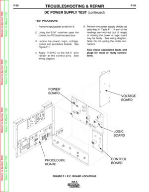 Page 92F-39TROUBLESHOOTING & REPAIRF-39
TEST PROCEDURE
1.  Remove input power to the NA-5.
2.  Using the 5/16 nutdriver open thecontrol box PC board access door.
3.  Locate the power, logic, voltage, control and procedure boards.  See
Figure F.1
4.  Apply 115VAC to the NA-5  wire feeder at the correct pins.  See
wiring diagram. 5.  Perform the power supply checks as
described in Table F.1  If any of the
readings are incorrect (out of range)
or missing the power or logic board
may be faulty.  See wiring...