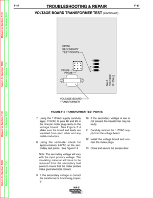 Page 100F-47TROUBLESHOOTING & REPAIRF-47
7.  Using the 115VAC supply carefullyapply 115VAC to pins #8 and #9 in
the nine pin molex plug cavity on the
voltage board.  See Figure F.4
Make sure the board and leads are
insulated from each other and any
metal conductors.
8.  Using the voltmeter check for approximately 24VAC at the sec-
ondary test points.  See Figure F.4 
Note: The secondary voltage will vary
with the input primary voltage. The
insulating material will have to be
removed from the secondary test...