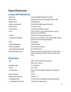 Page 17424 
 
Specifikationer  
Linksys WRT3200ACM  
Modelnavn  Linksys MU-MIMO Gigabit Wi -Fi Router   
Beskrivelse   Dual-Band AC Router  med Gigabit og 2 stk. USB  
Modelnummer   WRT3200ACM 
Switch -porthastighed   10/100/1000 Mbps (Gigabit Ethernet)  
Radiofrekvens   2,4 GHz og 5 GHz 
Antal antenner   4 eksterne, justerbare antenner  
Porte   Strøm, USB 3.0, combo USB 2.0/eSATA, internet, 
Ethernet (1-4), RP -SMA (4)  
Knapper   Nulstil, Wi-Fi Protected Setup, strøm  
Lamper på frontpanelet  Strøm, internet,...