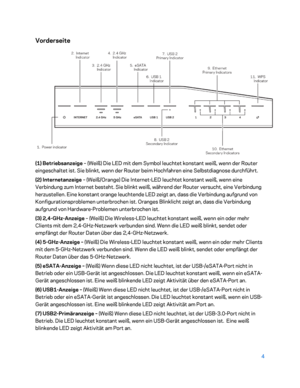 Page 1794 
 
Vorderseite  
 
(1) Betriebsanzeige – (Weiß) Die LED mit dem Symbol leuchtet konstant weiß, wenn der Router 
eingeschaltet ist. Sie blinkt, wenn der Router beim Hochfahren eine Selbstdiagnose durchführt.  
(2) Internetanzeige –  (Weiß/Orange) Die Internet -LED leuchtet konstant weiß, wenn eine 
Verbindung zum Internet besteht. Sie blinkt weiß, während der Router versucht, eine Verbindung 
herzustellen. Eine konstant orange leuchtende LED zeigt an, dass die Verbindung aufgrund von...