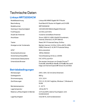 Page 19924 
 
Technische Daten  
Linksys WRT3200ACM  
Modellbezeichnung  Linksys MU-MIMO Gigabit Wi -Fi Router   
Beschreibung   Dual-Band AC Router mit Gigabit und 2×USB  
Modellnummer   WRT3200ACM 
Switchport -Geschwindigkeit  10/100/1000  Mbit/s (Gigabit Ethernet)  
Funkfrequenz   2,4 GHz und 5  GHz  
Anzahl der Antennen   4 externe verstellbare Antennen  
Anschlüsse   Strom, USB 3.0, USB 2.0/eSATA kombiniert, 
Internet, Ethernet (1-4), RP -SMA (4)  
Tasten   Reset, Wi-Fi Protected Setup, Ein/Aus  
Anzeigen...