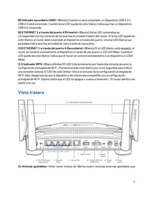 Page 2305 
 
(8)  Indicador secundario USB2 —(Blanco) Cuando no está conectado, un dispositivo USB 1.0 o 
USB 2.0 está conectado. Cuando la luz LED queda de color blanco indica que hay un dispositivo 
USB 3.0 conectado.  
(9) ETHERNET 1  a través del puerto  4 (Primario)—(Blanco)  Estos LED numerados se 
corresponden con los números de los puertos en el panel trasero del router. Si la luz LED queda de 
color blanco, el router está conectado al dispositivo a través del puerto. Una luz LED blanca que 
parpadea...