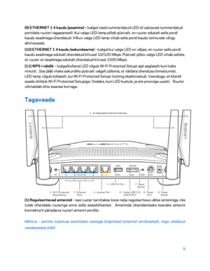 Page 2555 
 
(9) ETHERNET 1  4 kaudu (peamine)  – (valge) need nummerdatud LED -id vastavad nummerdatud 
portidele ruuteri tagapaneelil. Kui valge LED -lamp põleb püsivalt, on ruuter edukalt selle pordi 
kaudu seadmega ühendatud. Vilkuv valge LED -lamp viitab selle pordi kaudu toimuvale võrgu 
aktiivsusele.  
(10) ETHERNET 1 4 kaudu (sekundaarne) –  (valge) kui valge LED on väljas, on ruuter selle pordi 
kaudu seadmega edukalt ühendatud kiirusel 10/100 Mbps. Püsivalt põlev valge LED viitab sellele, 
et ruuter on...