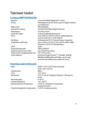 Page 29924 
 
Tekniset tiedot  
Linksys WRT3200ACM  
Mallinimi Linksys MU-MIMO Gigabit Wi-Fi -reititin  
Kuvaus Kaksitaajuuksinen AC -reititin, jossa on Gigabit -liitännät 
ja 2×USB-portti 
Mallinumero WRT3200ACM 
Kytkinportin nopeus  10/100/1000 Mbps (Gigabit Ethernet)  
Radiotaajuus 2,4 GHz ja 5 GHz 
Antennien määrä 4 ulkoista säädettävää antennia 
Portit Virta, USB 3.0, USB  2.0 / eSATA - yhdistelmäportti, 
Internet, Ethernet (1–4), RP-SMA (4) 
Painikkeet Nollauspainike, Wi-Fi Protected Setup, virtapainike...