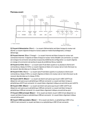 Page 3044 
 
Panneau avant 
 
(1) Voyant d'alimentation  (Blanc)  —  Le voyant d'alimentation est blanc lorsque le routeur est 
allumé. Le voyant clignote lorsque le routeur passe en mode d'autodiagnostic, à chaque 
démarrage.  
(2) Voyant Internet   (Blanc  / Orange)  —  Le voyant Internet est blanc lorsque le routeur est 
connecté à Internet. Il clignote en blanc lorsque le routeur tente d'établir une connexion. Le voyant 
est orange si la connexion est perdue à cause de problèmes de...