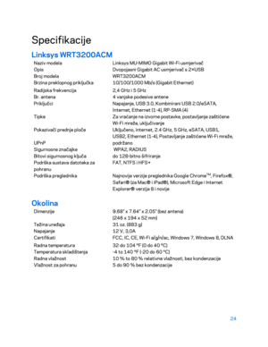 Page 34924 
 
Specifikacije  
Linksys WRT3200ACM  
Naziv modela Linksys MU-MIMO Gigabit Wi-Fi usmjerivač  
Opis Dvopojasni Gigabit AC usmjerivač s 2×USB 
Broj modela WRT3200ACM 
Brzina preklopnog priključka  10/100/1000 Mb/s (Gigabit Ethernet)  
Radijska frekvencija 2,4 GHz i 5 GHz 
Br. antena 4 vanjske podesive antene 
Priključci Napajanje, USB 3.0, Kombinir ani USB 2.0/eSATA, 
Internet, Ethernet (1-4), RP-SMA (4) 
Tipke Za vraćanje na izvorne postavke, postavljanje zaštićene 
Wi-Fi mreže, uključivanje...