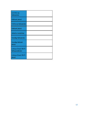 Page 36212 
 
2,4 GHz -es 
hálózatnév   
Hálózati jelszó   
5 GHz-es hálózatnév   
Hálózati jelszó   
Jelszó a routerhez   
Vendég hálózatnév   
Vendég hálózati 
jelszó  
Linksys Smart Wi -Fi 
felhaszná lónév  
Linksys Smart Wi -Fi 
jelszó    