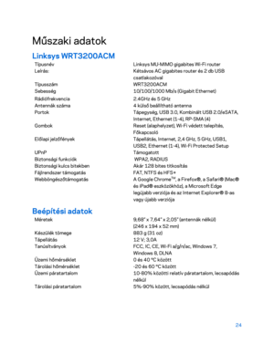 Page 37424 
 
Műszaki adatok  
Linksys WRT3200ACM  
Típusnév Linksys MU-MIMO gigabites Wi-Fi router  
Leírás: Kétsávos AC gigabites router és 2 db USB 
csatlakozóval 
Típusszám WRT3200ACM 
Sebesség   10/100/1000 Mb/s (Gigabit Ethernet)  
Rádiófrekvencia 2.4GHz és 5 GHz 
Antennák száma 4 külső beállítható antenna 
Portok Tápegység, USB 3.0, Kombinált USB 2.0/eSATA, 
Internet, Ethernet (1-4), RP-SMA (4) 
Gombok  Reset (alaphelyzet), Wi -Fi védett t elepítés, 
Főkapcsoló 
Előlapi jelzőfények  Tápellátás, Internet,...