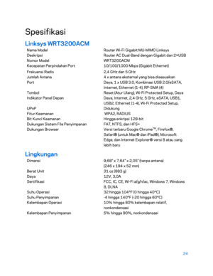 Page 39924 
 
Spesifikasi  
Linksys WRT3200ACM  
Nama Model Router Wi-Fi Gigabit MU-MIMO Linksys  
Deskripsi Router AC Dual-Band dengan Gigabit dan 2×USB 
Nomor Model WRT3200ACM 
Kecepatan Perpindahan Port  10/100/1000 Mbps (Gigabit Ethernet)  
Frekuensi Radio 2,4 GHz dan 5 GHz 
Jumlah Antena 4 x antena eksternal yang bisa disesuaikan 
Port Daya, 1 x USB 3.0, Kombinasi USB 2.0/eSATA,  
Internet, Ethernet (1-4), RP-SMA (4) 
Tombol Reset (Atur Ulang), Wi-Fi Protected Setup, Daya 
Indikator Panel Depan  Daya,...