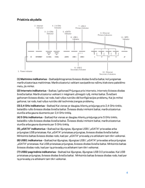Page 4294 
 
Priekinis skydelis  
 
(1) Maitinimo indikatorius – (baltas) piktogramos šviesos diodas šviečia baltai, kol jungiamas 
maršrutizatoriaus maitinimas. Maršrutizatoriui veikiant savipatikros režimu kiekvieno paleidimo 
metu, jis mirksi.  
(2) Interneto indikatorius  – (baltas / geltonas) Prijungus prie interneto, interneto šviesos diodas 
šviečia baltai. Maršrutizatoriui veikiant ir mėginant užmegzti ryšį, mirksi baltai. Šviečiant 
gelt onam šviesos diodui, tai rodo, kad ryšys nutrūko dėl...