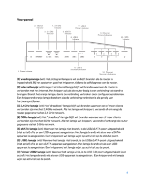 Page 4794 
 
Voorpaneel  
 
(1) Voedingslampje (wit):  Het pictogramlampje is wit en blijft branden als de router is 
ingeschakeld. Bij het opstarten gaat het knipperen, tijdens de zelfdiagnose van de router.  
(2) Internetlampje (wit/oranje): Het internetlampje blijft wit branden wanneer de router is 
verbonden met het internet. Het knippert wit als de router bezig is een verbinding tot stand te 
brengen. Brandt het oranje lampje, dan is de verbinding verbroken door configuratieproblemen. 
Een knipper end...