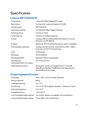 Page 49924 
 
Specificaties 
Linksys WRT3200ACM  
Productnaam  Linksys MU-MIMO Gigabit Wi -Fi -router   
Beschrijving   Dual-band AC router met Gigabit en 2×USB  
Artikelnummer   WRT3200ACM 
Switchpoortsnelheid  10/100/1000 Mbps (Gigabit Ethernet)  
Radiofrequenties   2,4 GHz en 5 GHz 
Aantal antennes   4 externe verstelbare antennes  
Poorten   Voeding, USB 3.0, USB 2.0/eSATA/combipoort, Internet, 
Ethernet (1-4), RP -SMA (4)  
Knoppen   Resetknop, Wi-Fi Protected Setup -knop, aan/uit- schakelaar 
Statuslampjes...