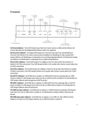 Page 5044 
 
Frontpanel  
 
(1) Strømindikator – (hvit)  LED- ikonet lyser fast hvitt mens ruteren er slått på. Den blinker når 
ruteren går gjennom selvdiagnostikkmodusen under hver oppstart.  
(2)  Internett -indikator  – (hvit/gul) LED -lampen for Internett lyser fast hvitt ved tilkobling til 
Internett. Den blinker hvitt mens ruteren prøver å etablere en tilkobling. En fast oransje LED -
lampe indikerer at tilkoblingen er nede på grunn av konfigurasjonsproblemer. Et blinkende oransje 
lys indikerer at...