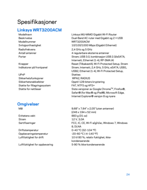 Page 52424 
 
Spesifikasjoner  
Linksys WRT3200ACM  
Modellnavn Linksys MU-MIMO Gigabit Wi-Fi Router  
Beskrivelse Dual-Band AC-ruter med Gigabit og 2 × USB 
Modellnummer WRT3200ACM 
Svitsjporthastighet  10/100/1000 Mbps (Gigabit Ethernet)  
Radiofrekvens 2,4 GHz og 5 GHz 
Antall antenner 4 regulerbare eksterne antenner 
Porter Strøm, USB 3.0, kombinasjon USB 2.0/eSATA, 
Internett, Ethernet (1-4), RP-SMA (4) 
Knapper Reset (Tilbakestill), Wi-Fi Protected Setup, Strøm 
Indikatorer på frontpanel  Strøm, Internett,...