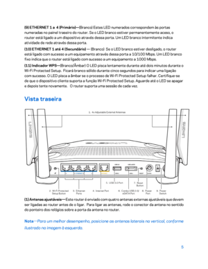 Page 5565 
 
(9) ETHERNET 1  a   4 (Primário) —(Branco) Estes LED numerados corresp ondem às portas 
numeradas no painel traseiro do router. Se o LED branco estiver permanentemente aceso, o 
router está ligado a um dispositivo através dessa porta. Um LED branco intermitente indica 
atividade de rede através dessa porta.  
(10) ETHERNET 1 até  4  (Secundário)  — (Branco)  Se o LED branco estiver desligado, o router 
está ligado com sucesso a um equipamento através dessa porta a 10/100 Mbps. Um LED branco 
fixo...