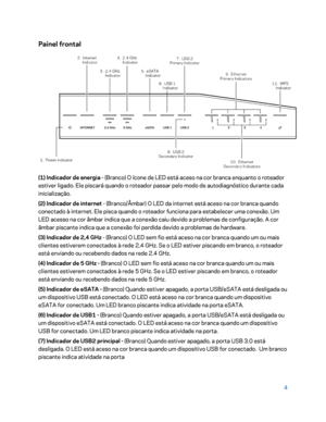 Page 5804 
 
Painel frontal  
 
(1) Indicador de energia - (Branco) O ícone de LED está aceso na cor branca enquanto o roteador 
estiver ligado. Ele piscará quando o roteador passar pelo modo de autodiagnóstico durante cada 
inicialização.  
(2) Indicador de internet  - (Branco/Âmbar) O LED da internet está aceso na cor branca quando 
conectado à internet. Ele pisca quando o roteador funciona para estabelecer uma conexão. Um 
LED acesso na cor â mbar indica que a conexão caiu devido a problemas de configuração....