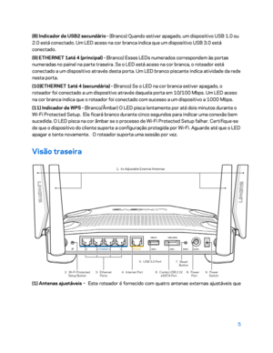 Page 5815 
 
(8) Indicador de USB2 secundário -  (Branco) Quando estiver apagado, um dispositivo USB 1.0 ou 
2.0 está conectado. Um LED aceso na cor branca indica que um dispositivo USB 3.0 está 
conectado.  
(9) ETHERNET 1até  4 (principal)  - (Branco) Esses LEDs numerados correspondem às portas 
numeradas no painel na parte traseira. Se o LED está aceso na cor branca, o roteador está 
conectado a um dispositivo  através desta porta. Um LED branco piscante indica atividade da rede 
nesta porta.  
(10)ETHERNET...