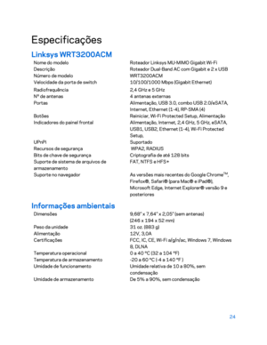 Page 60024 
 
Especificações  
Linksys WRT3200ACM  
Nome do modelo Roteador Linksys MU-MIMO Gigabit Wi-Fi  
Descrição Roteador Dual-Band AC com Gigabit e 2 x USB 
Número de modelo WRT3200ACM 
Velocidade da porta de switch  10/100/1000 Mbps (Gigabit Ethernet)  
Radiofrequência 2,4 GHz e 5 GHz 
Nº de antenas 4 antenas externas 
Portas Alimentação, USB 3.0, combo USB 2.0/eSATA,  
Internet, Ethernet (1-4), RP-SMA (4) 
Botões Reiniciar, Wi-Fi Protected Setup, Alimentação 
Indicadores do painel frontal  Alimentação,...