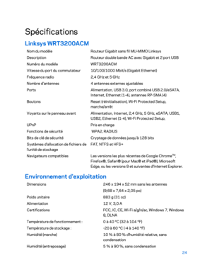 Page 7424 
 
Spécifications  
Linksys WRT3200ACM  
Nom du modèle Routeur Gigabit sans fil MU-MIMO Linksys  
Description Routeur double bande AC avec Gigabit et 2 port USB 
Numéro du modèle WRT3200ACM 
Vitesse du port du commutateur 10/100/1000 Mbit/s (Gigabit Ethernet) 
Fréquence radio 2,4 GHz et 5 GHz 
Nombre d'antennes 4 antennes externes ajustables 
Ports Alimentation, USB 3.0, port combiné USB 2.0/eSATA, 
Internet, Ethernet (1-4), antennes RP-SMA (4) 
Boutons  Reset (réinitialisation), Wi- Fi Protected...