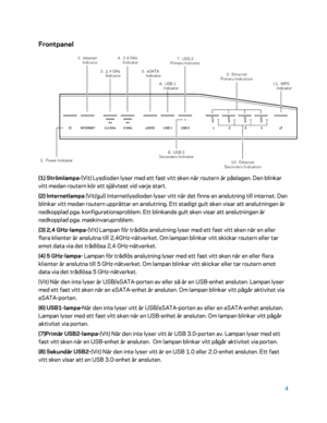 Page 7314 
 
Frontpanel  
 
(1) Strömlampa-(Vit)  Lysdioden lyser med ett fast vitt sken när routern är påslagen. Den blinkar 
vitt medan routern kör ett självtest vid varje start.  
(2) Internetlampa  (Vit/gul) Internetlysdioden lyser vitt när det finns en anslutning till internet. Den 
blinkar vitt medan routern upprättar en anslutning. Ett stadigt gult sken visar att anslutningen är 
nedkopplad pga. konfigurationsproblem. Ett blinkande gult sken visar att anslutningen är 
nedkopplad pga. maskinvaruproblem....