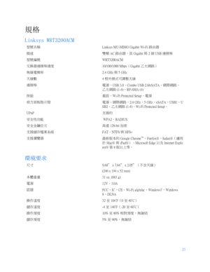 Page 77523
 
  規格  
Linksys WRT3200ACM  型號名稱   Linksys MU - MIMO Gigabit Wi - Fi  路由器    
描述   雙頻   AC  路由器，具   Gigabit  與   2  個   USB  連接埠  
型號編號   WRT3200ACM  
交換器連接埠速度   10/100/1000 Mbps （ Gigabit  乙太網路）  
無線電頻率   2.4 GHz  與   5 GHz  
天線數   4  根外接式可調整天線  
連接埠  
電源、 USB 3.0 、 Combo USB 2.0/eSATA 、網際網路、
乙太網路   (1 - 4) 、 RP - SMA (4)  
按鈕   重設、 Wi - Fi Protected Setup 、電源  
前方面板指示燈  
電源、網際網路、 2.4 GHz 、 5  GHz 、 eSATA 、 USB1 、 U
SB2 、乙太網路   (1 - 4) 、 Wi - Fi Protected Setup 、  
UPnP   支援的  
安全性功能     WPA2 、...