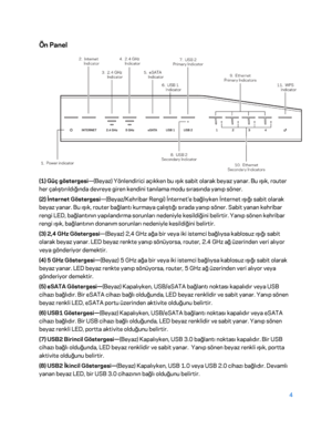 Page 8054 
 
Ön Panel 
 
(1) Güç göstergesi—(Beyaz)  Yönlendirici açıkken bu ışık sabit olarak beyaz yanar. Bu ışık, router 
her çalıştırıldığında devreye giren kendini tanılama modu sırasında  yanıp söner. 
(2) İnternet Göstergesi —(Beyaz/Kehribar Rengi) İnternet'e bağlıyken İnternet ışığı sabit olarak 
beyaz yanar. Bu ışık, router bağlantı kurmaya çalıştığı sırada yanıp söner. Sabit yanan kehribar 
rengi LED, bağlantının yapılandırma sorunları nede niyle kesildiğini belirtir. Yanıp sönen kehribar 
rengi...