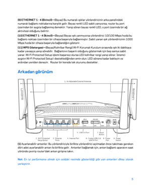 Page 8065 
 
(9) ETHERNET 1  - 4 (Birincil) —(Beyaz) Bu numaralı ışıklar yönlendiricinin arka panelindeki 
numaralı bağlantı noktal arına karşılık gelir. Beyaz renkli LED sabit yanıyorsa, router bu port 
üzerinden bir aygıta bağlanmış demektir. Yanıp sönen beyaz renkli LED, o port üzerinde bir ağ 
aktivitesi olduğunu belirtir.  
(10) ETHERNET 1 -  4 (İkincil)—(Beyaz) Beyaz ışık yanmıyorsa y önlendirici 10/100 Mbps hızda bu 
bağlantı noktası üzerinden bir cihaza başarıyla bağlanmıştır. Sabit yanan ışık...