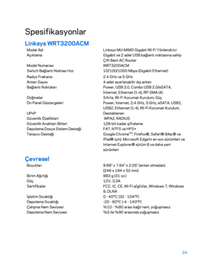 Page 82524 
 
Spesifikasyonlar  
Linksys WRT3200ACM  
Model Adı Linksys MU-MIMO Gigabit Wi-Fi Yönlendirici  
Açıklama Gigabit ve 2 adet USB bağlantı noktasına sahip 
Çift Bant AC Router 
Model Numarası WRT3200ACM 
Switch Bağlantı Noktası Hızı  10/100/1000 Mbps (Gigabit Ethernet)  
Radyo Frekansı 2.4 GHz ve 5 GHz 
Anten Sayısı 4 adet ayarlanabilir dış anten 
Bağlantı Noktaları  Power, USB 3.0, Combo USB 2.0/eSATA, 
İnternet, Ethernet (1-4), RP-SMA (4) 
Düğmeler Sıfırla, Wi-Fi Korumalı Kurulum, Güç 
Ön Panel...