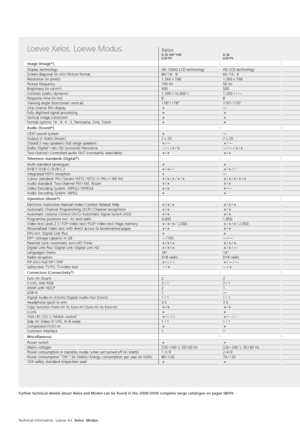 Page 12Xelos A 32 HD+
 100
LCD-TV A 26 
LCD-TVModus L 37 HD
+
 100 5LCD-TV L 32 HD
+
 100  5LCD-TV
Image (Image +
)
Display technology
Screen diagonal (in cm)  / Picture format
Resolution (in pixels)
Picture frequency
Brightness (in cd  /m²)
Contrast (static  / dynamic)
Response time (in ms)
Viewing angle (horizontal  / vertical)
24  p cinema film display
Fully digitised signal processing
Vertical image correction
Format options 16 : 9, 4 : 3, Panorama, Cine, ZoomHD 100Hz LCD technology
80  / 16 : 9
1,366 x...