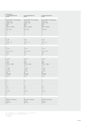 Page 504 / 05
 i = included/installed   y  = upgradeable/optional   p  = Variant ex works 1 D-E-F-I-GB-NL-P-PL-CZ-DK-S-HU-FIN-SLN-TR-SK-RUS-GR2 Not with MPEG4.  3 To EN 62087.
Spheros R 37 Full-HD+
 100
LCD-TV R 32 HD
+
 100 
LCD-TVIndividual 52 Compose Full-HD +
 100 
LCD-TV 46 Compose Full-HD
+
 100 
LCD-TV 40 Compose Full-HD
+
 100
LCD-TV
Image (Image +
)
Display technology
Screen diagonal (in cm)  / Picture format
Resolution (in pixels)
Picture frequency
Brightness (in cd  /m²)
Contrast (static  /...