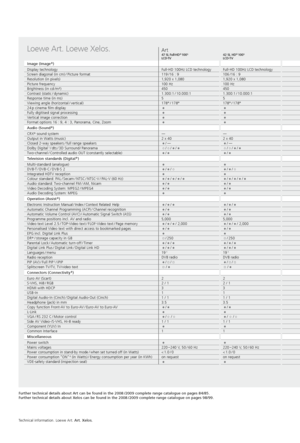 Page 10Further technical details about Art can be found in the 2008 /2009 complete range catalogue on pages 84/85.
Further technical details about Xelos can be found in the 2008  /2009 complete range catalogue on pages 98/99.
Art 47 SL Full-HD+
 100 5LCD-TV 42 SL HD
+
 100 5 
LCD-TVXelos A 42 HD +
 100
LCD-TV A 37 Full-HD
+
 100 6LCD-TV A 37 HD
+
 100
LCD-TV
Image (Image +
)
Display technology
Screen diagonal (in cm)  / Picture format
Resolution (in pixels)
Picture frequency
Brightness (in cd  /m²)
Contrast...