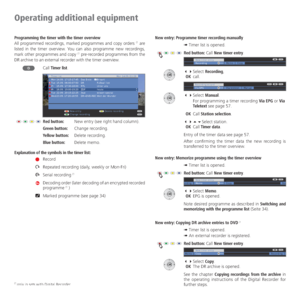 Page 58- 58
Operating additional equipment
Programming the timer with the timer overview
All programmed recordings, marked programmes and copy orders (1 are 
listed in the timer overview. You can also programme new recordings, 
mark other programmes and copy 
(1 pre-recorded programmes from the 
DR archive to an external recorder with the timer overview.
Call Timer list.
Red button:  New entry (see right hand column).
Green button: Change recording.
Yellow button: Delete recording.
Blue button: Delete memo....