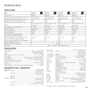 Page 7171 -
Technical data
Jack 3.5 mm:   ............................................................ Headphones 32-2000 ohm
Mini-DIN (AVS)   Video IN: ................................................................ Y/C (S-VHS/Hi 8) 
                  ............................................................CVBS (VHS/8 mm)
Cinch (yellow)        Video IN: .............................................................CVBS (VHS/8 mm)
Cinch (white/red)   Audio IN:...