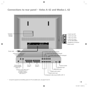 Page 77 -
89352.001 SERVICE 
VGA/XGA  HDTV IN  AUDIO OUT 
AUDIO DIGI  TA L 
IN LR OUT  AUDIO IN 
L 
SD/HD-COMPONENT IN 
C/ P rr Y  C/ P bb R C 
AV    2 
RGB / YUV  (                    )  AV    1  ANT -TV ANT -S AT 13/18 V        /350 mA 5 V        /80 mA HDMI  DVI (        ) 
Common
interface
(CI-Slot)
Headphone connection S-VHS input (AVS)
(i.e. for camcorders)Video input (AVS)Audio input rightAudio input left
Mains switch
Euro-AV-
socket 1
Antenna output PIP tuner 
✳
connect to tuner 1
or satellite antenna...