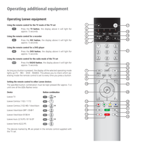 Page 64- 64
Operating Loewe equipment
Using the remote control for the TV mode of the TV set
Press the TV button, the display above it will light for 
approx. 5 seconds.
Using the remote control for a recorder
Press the REC button, the display above it will light for 
approx. 5 seconds.
Using the remote control for a DVD player
Press the DVD button, the display above it will light for 
approx. 5 seconds.
Using the remote control for the radio mode of the TV set
Press the RADIO button, the display above it will...