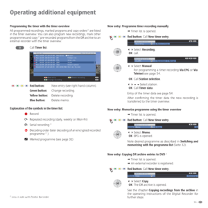 Page 5555 -
Operating additional equipment
Programming the timer with the timer overview
All programmed recordings, marked programs and copy orders (1 are listed 
in the timer overview. You can also program new recordings, mark other 
programmes and copy 
(1 pre-recorded programs from the DR archive to an 
external recorder with the timer overview.
Call Timer list.
Red button:  New entry (see right hand column).
Green button: Change recording.
Yellow button: Delete recording.
Blue button: Delete memo....