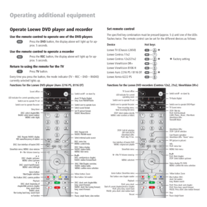 Page 38 - 38
Operating additional equipment
Set remote control
The specified key combination must be pressed (approx. 5 s) until one of the LEDs  
flashes twice. The remote control can be set for the different devices as follows:
Device    Hot keys
Loewe TV (Chassis L2650) 
 +  
Loewe Centros 11x2   
 + 
Loewe Centros 12x2/21x2  +    Factory setting
Loewe ViewVision DR+ 
 + 
Loewe ViewVision 8106 H  + 
Loewe Auro 2216 PS / 8116 DT  +  
Loewe Xemix 6222 PS  
 + 
Operate Loewe DVD player and recorder
Use the...